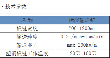 鏈板輸送機